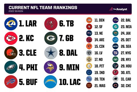 top NFL teams currently